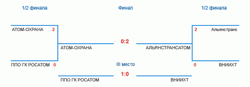 results_5_800.gif results_5_800.gif