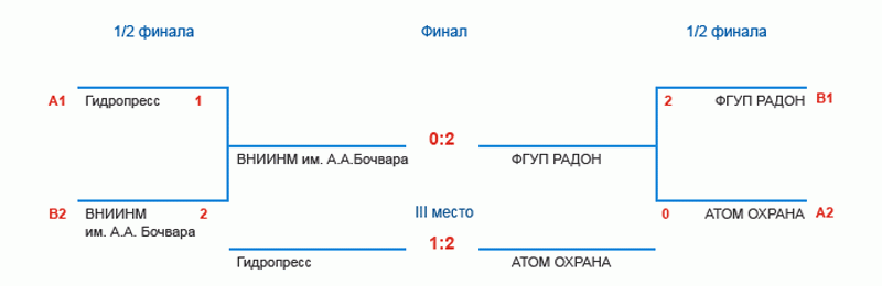 results_3_1_800.gif results_3_1_800.gif