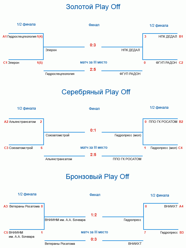 results_7_844.gif results_7_844.gif